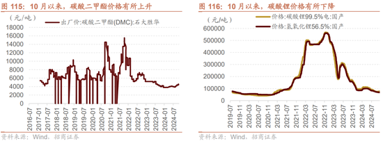 招商策略：枕戈蓄力，静候政策-第87张图片-体育新闻