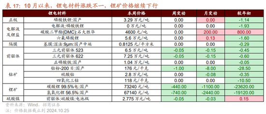 招商策略：枕戈蓄力，静候政策-第88张图片-体育新闻