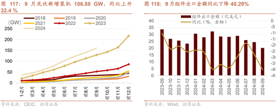 招商策略：枕戈蓄力，静候政策-第89张图片-体育新闻