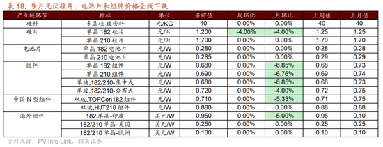 招商策略：枕戈蓄力，静候政策-第90张图片-体育新闻