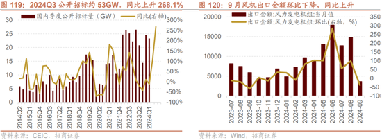 招商策略：枕戈蓄力，静候政策-第91张图片-体育新闻