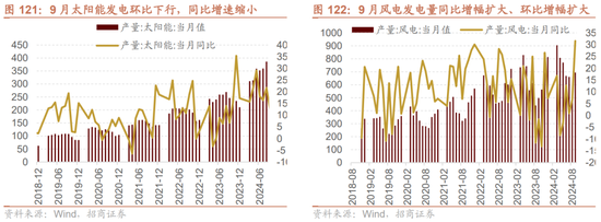 招商策略：枕戈蓄力，静候政策-第92张图片-体育新闻