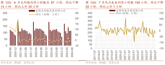 招商策略：枕戈蓄力，静候政策-第93张图片-体育新闻