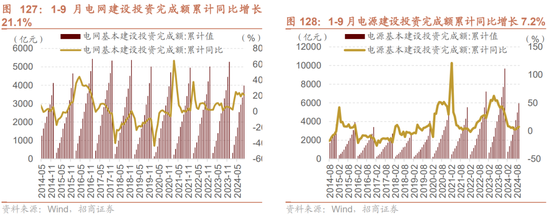 招商策略：枕戈蓄力，静候政策-第95张图片-体育新闻