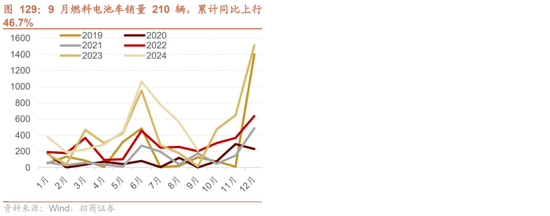 招商策略：枕戈蓄力，静候政策-第96张图片-体育新闻