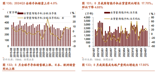 招商策略：枕戈蓄力，静候政策-第97张图片-体育新闻