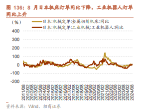 招商策略：枕戈蓄力，静候政策-第100张图片-体育新闻