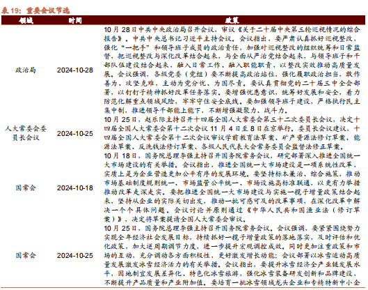 招商策略：枕戈蓄力，静候政策-第102张图片-体育新闻