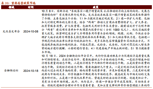 招商策略：枕戈蓄力，静候政策-第104张图片-体育新闻