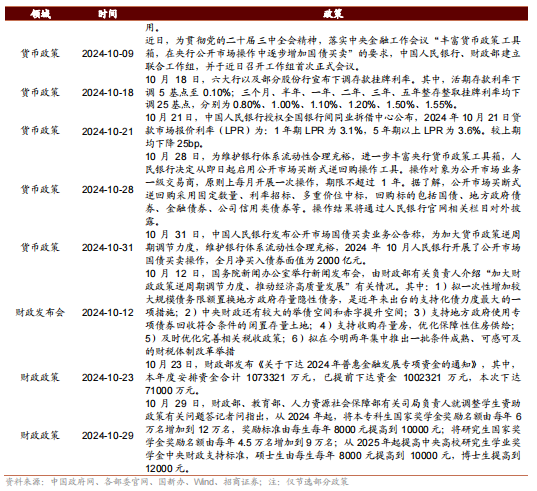 招商策略：枕戈蓄力，静候政策-第105张图片-体育新闻