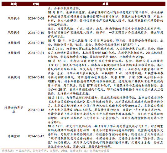 招商策略：枕戈蓄力，静候政策-第107张图片-体育新闻