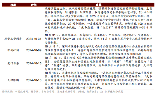 招商策略：枕戈蓄力，静候政策-第109张图片-体育新闻