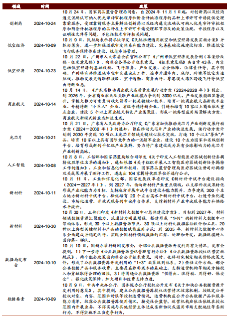 招商策略：枕戈蓄力，静候政策-第111张图片-体育新闻