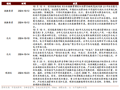 招商策略：枕戈蓄力，静候政策-第112张图片-体育新闻