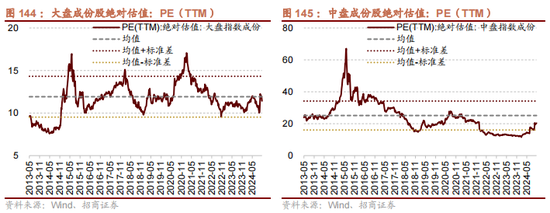 招商策略：枕戈蓄力，静候政策-第115张图片-体育新闻