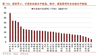 招商策略：枕戈蓄力，静候政策-第119张图片-体育新闻