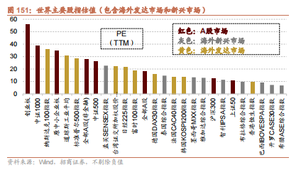 招商策略：枕戈蓄力，静候政策-第120张图片-体育新闻