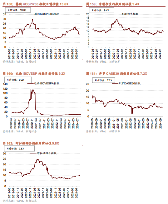 招商策略：枕戈蓄力，静候政策-第122张图片-体育新闻