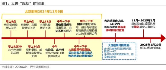 美国大选观战指南 胜选路上，哪个州更重要？-第2张图片-体育新闻