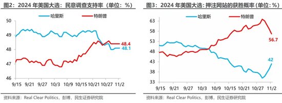 美国大选观战指南 胜选路上，哪个州更重要？-第3张图片-体育新闻