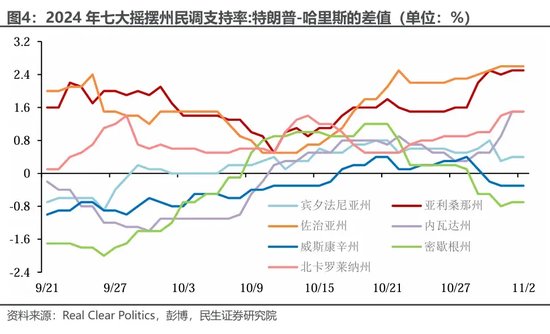 美国大选观战指南 胜选路上，哪个州更重要？-第4张图片-体育新闻