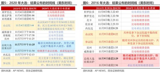 美国大选观战指南 胜选路上，哪个州更重要？-第5张图片-体育新闻