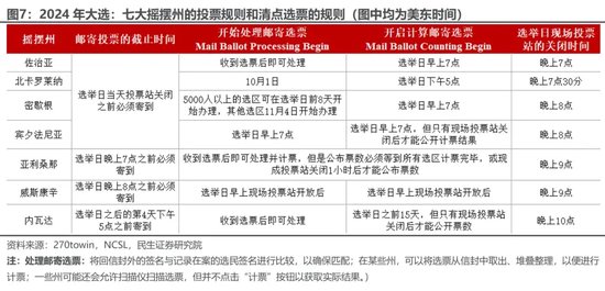 美国大选观战指南 胜选路上，哪个州更重要？-第6张图片-体育新闻