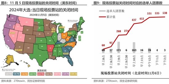 美国大选观战指南 胜选路上，哪个州更重要？-第7张图片-体育新闻