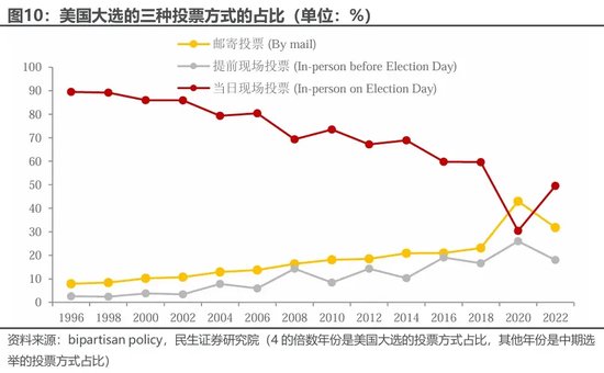 美国大选观战指南 胜选路上，哪个州更重要？-第8张图片-体育新闻