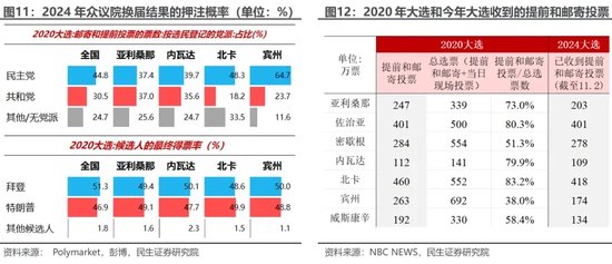 美国大选观战指南 胜选路上，哪个州更重要？-第9张图片-体育新闻