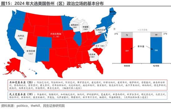 美国大选观战指南 胜选路上，哪个州更重要？-第11张图片-体育新闻