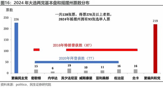 美国大选观战指南 胜选路上，哪个州更重要？-第12张图片-体育新闻