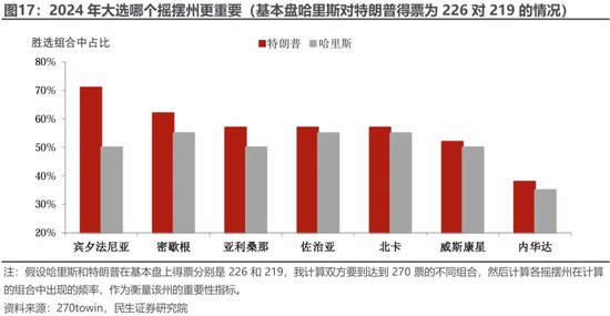 美国大选观战指南 胜选路上，哪个州更重要？-第13张图片-体育新闻