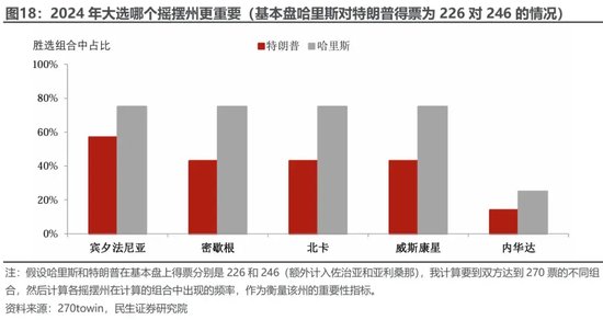 美国大选观战指南 胜选路上，哪个州更重要？-第14张图片-体育新闻