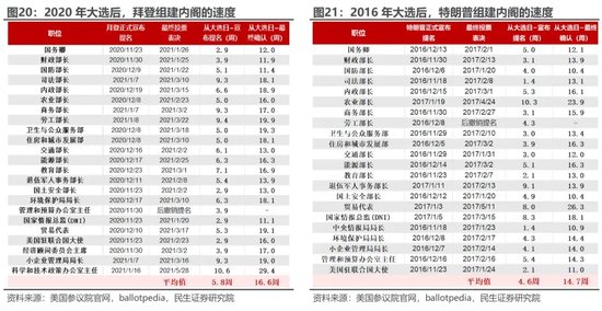 美国大选观战指南 胜选路上，哪个州更重要？-第16张图片-体育新闻