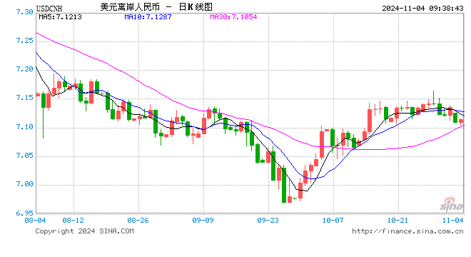 人民币中间价报7.1203，下调68点-第1张图片-体育新闻