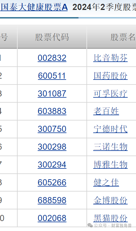 国泰大健康风格漂移引质疑：基金经理徐治彪曾高位买入长春高新和老百姓-第8张图片-体育新闻