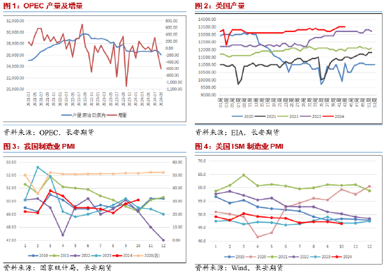 长安期货范磊：增产推迟地缘仍存，油价或维持宽幅运行-第3张图片-体育新闻