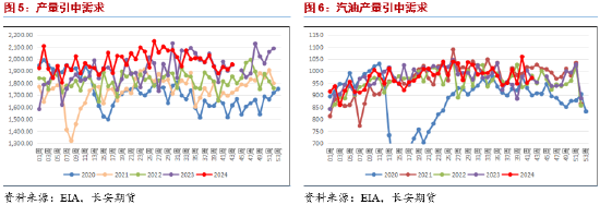 长安期货范磊：增产推迟地缘仍存，油价或维持宽幅运行-第4张图片-体育新闻