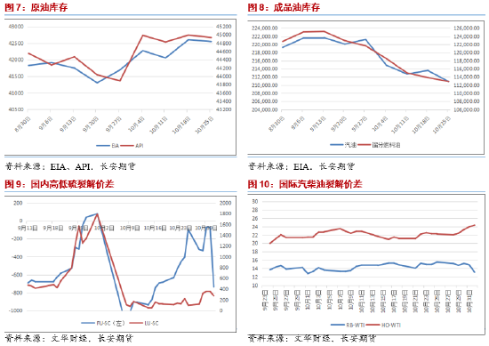 长安期货范磊：增产推迟地缘仍存，油价或维持宽幅运行-第5张图片-体育新闻