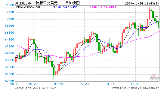 发生了什么？特朗普胜率跳水、“特朗普交易”齐跌……-第2张图片-体育新闻