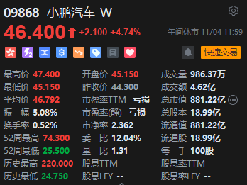 午评：港股恒指涨0.11% 恒生科指涨0.88%中资券商股涨幅居前-第5张图片-体育新闻