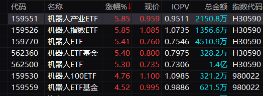 A股集体上涨！它们，地天板！-第3张图片-体育新闻