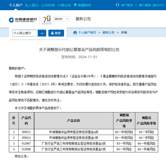 又见银行上调代销公募基金风险等级，建行已经三度出手，释放什么信号？-第1张图片-体育新闻