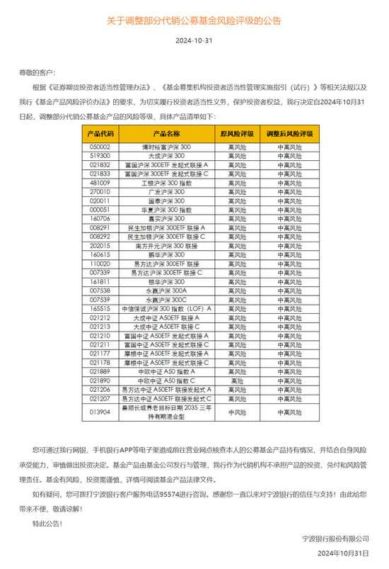 又见银行上调代销公募基金风险等级，建行已经三度出手，释放什么信号？-第2张图片-体育新闻