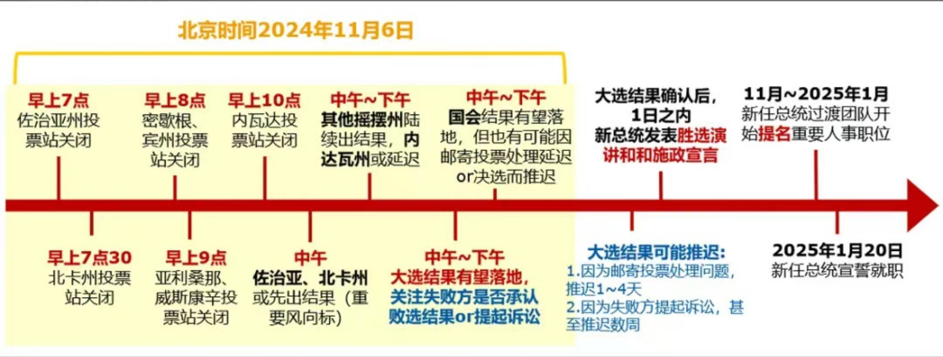 谁拿下宾夕法尼亚州，谁就成为总统？-第1张图片-体育新闻