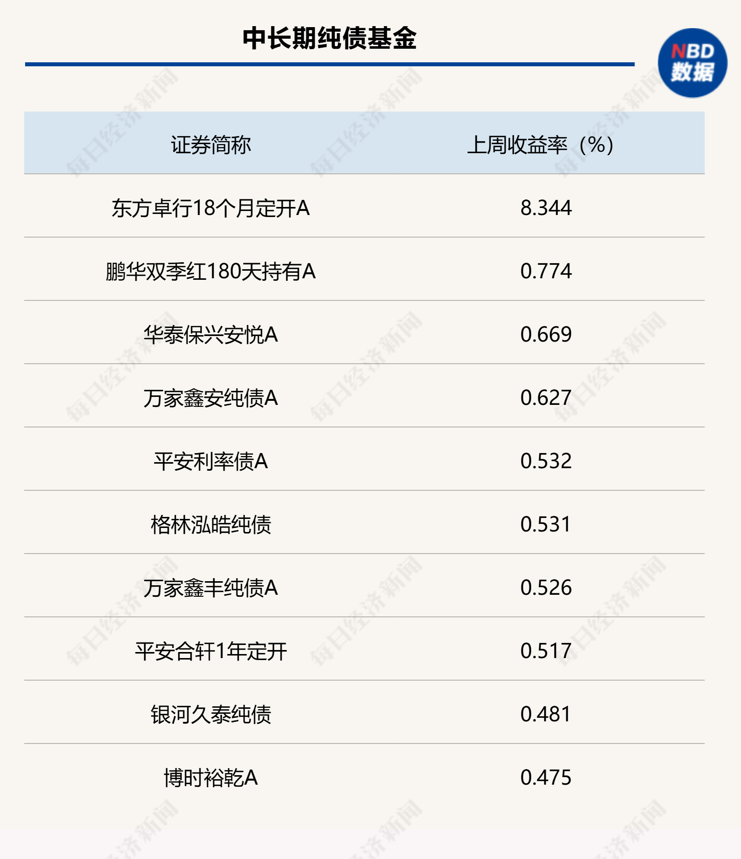 月末理财规模有所回落，部分债基遭遇大额赎回，市场关注财政发力重点-第1张图片-体育新闻