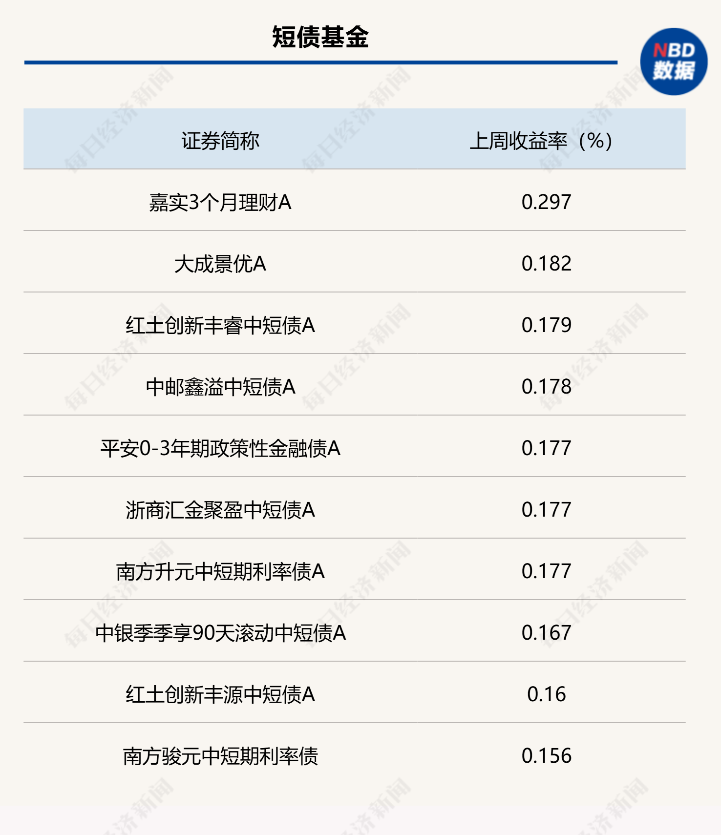 月末理财规模有所回落，部分债基遭遇大额赎回，市场关注财政发力重点-第2张图片-体育新闻