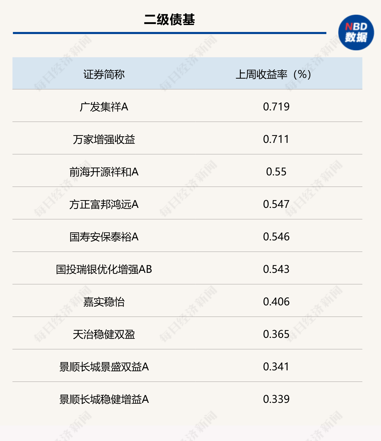 月末理财规模有所回落，部分债基遭遇大额赎回，市场关注财政发力重点-第3张图片-体育新闻