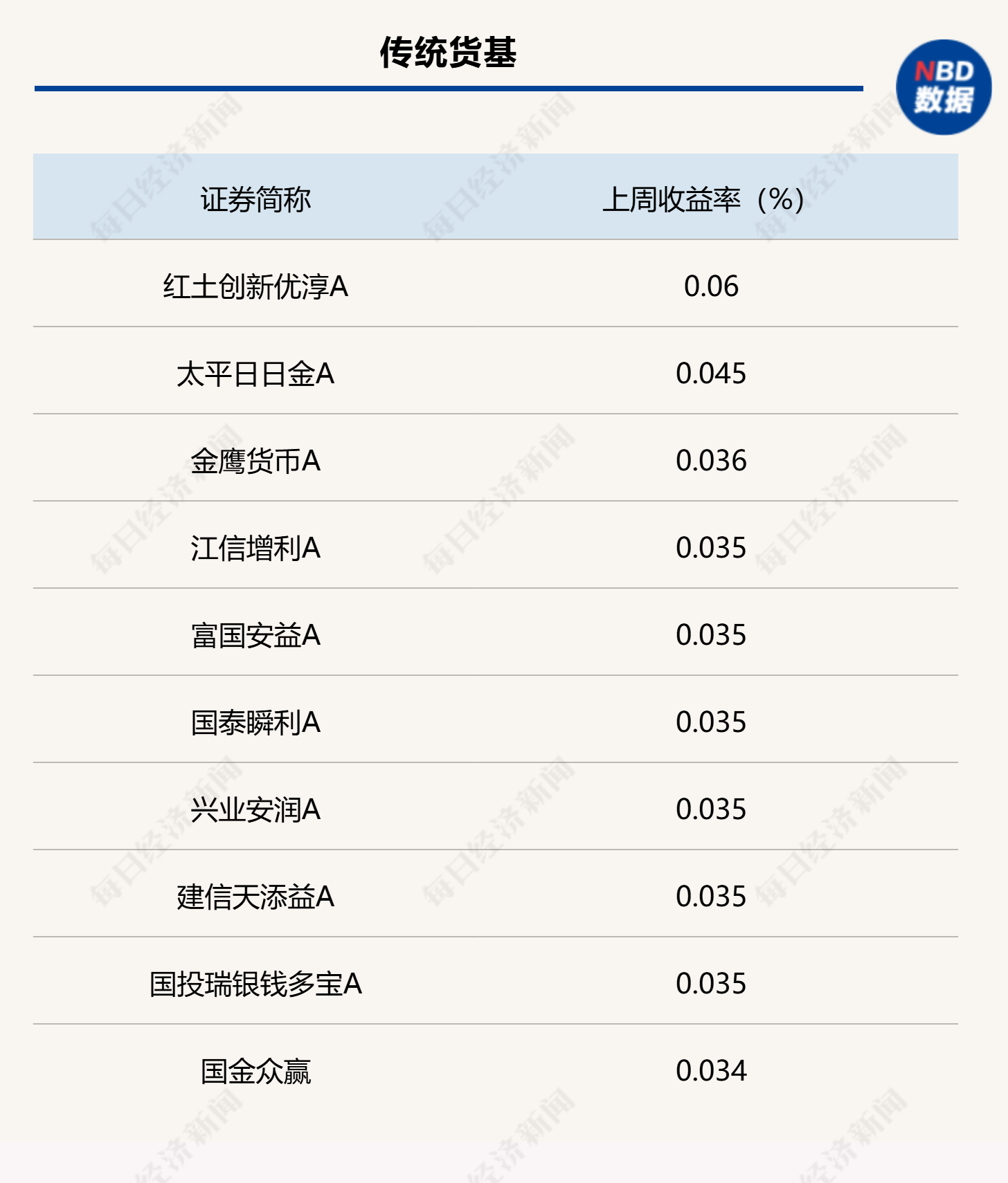 月末理财规模有所回落，部分债基遭遇大额赎回，市场关注财政发力重点-第4张图片-体育新闻